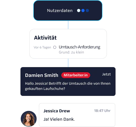Flex UI with integrated SMS, voice, and WhatsApp channels for customer interactions