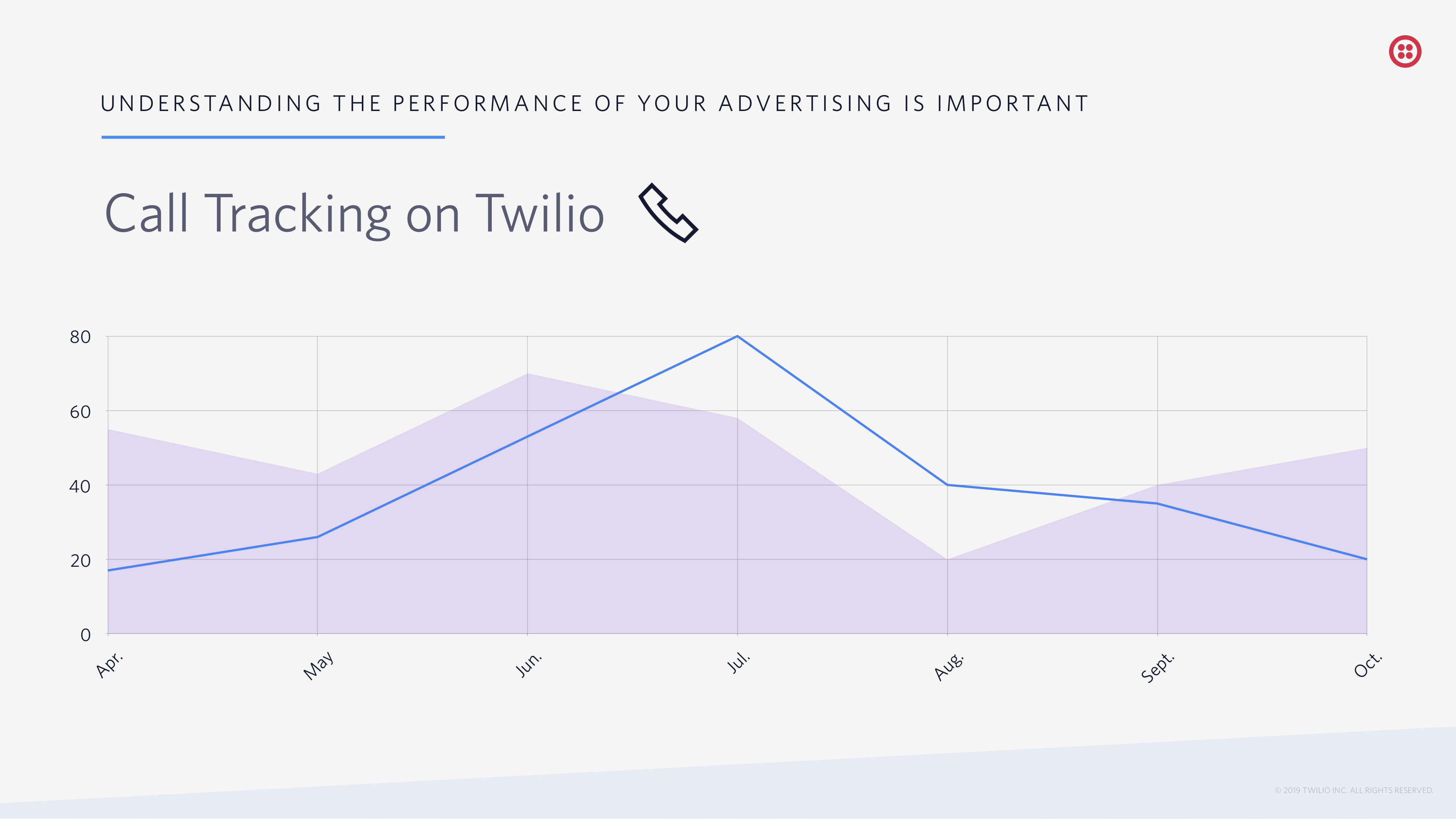 Understanding_the_performance_of_your_advertising_is_important.png Understanding_the_performance_of_your_advertising_is_important.png