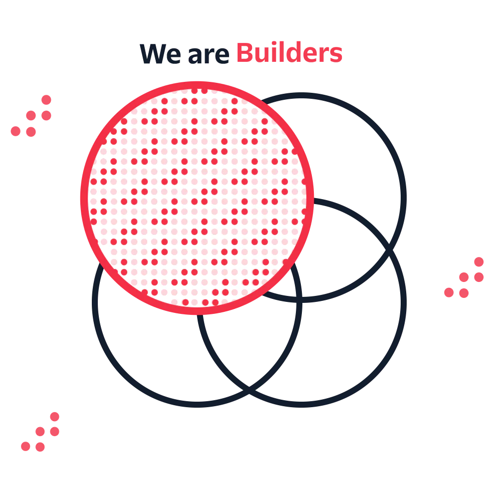 Twilio Magic venn diagram. Twilio Magic venn diagram.